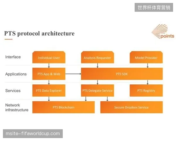 电竞品牌赞助体系如何利用区块存证技术锁定票务分销真伪